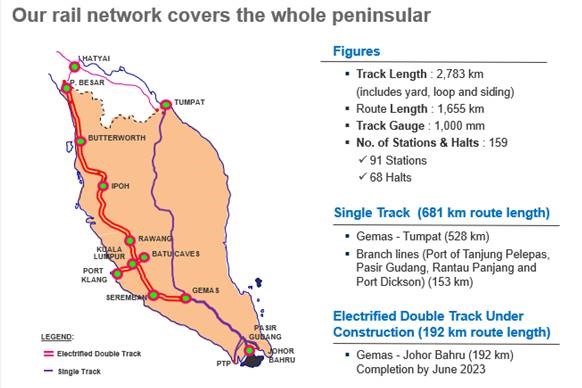 our-rail-network