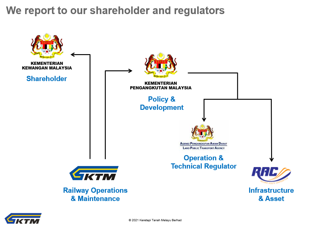 shareholder